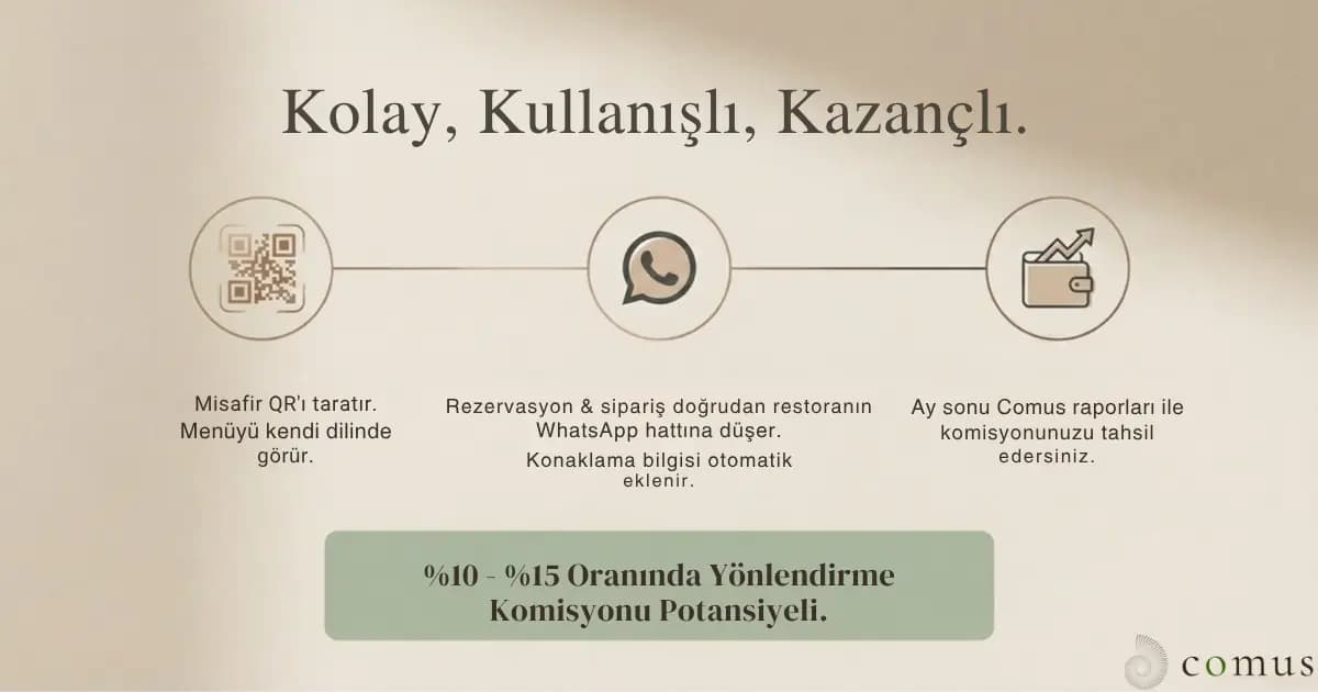 Nasıl çalışır: Kolay, kullanışlı, kazançlı — 3 adım